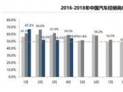 20184̿Ԥָ54.6%2.5ٷֵ
