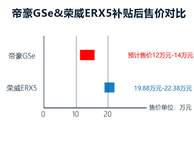 SUVԴ,綯SUVERX5