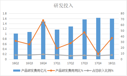 ׳һԼ22Ԫ52%׷뷭429.png