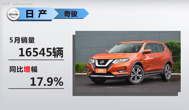 ,SUV