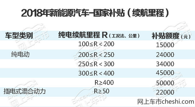 SUVϴ綯SUV,