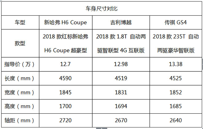 ¹H6 Coupe ڹ12SUV