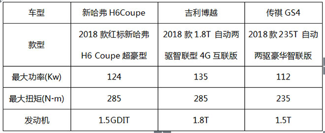 ¹H6 Coupe ڹ12SUV