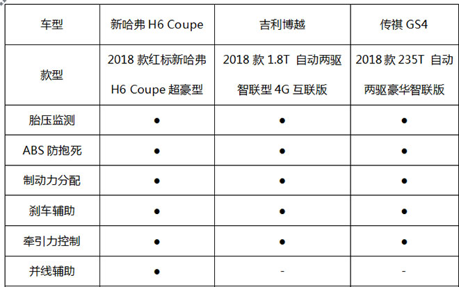 ¹H6 Coupe ڹ12SUV