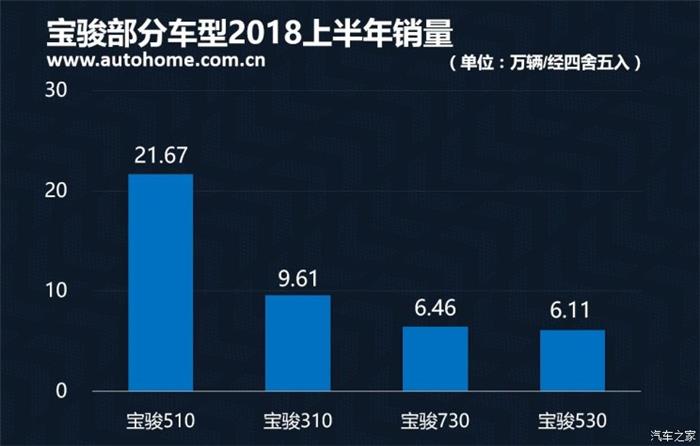 2018ϰйƷ,2018ϰйƷ