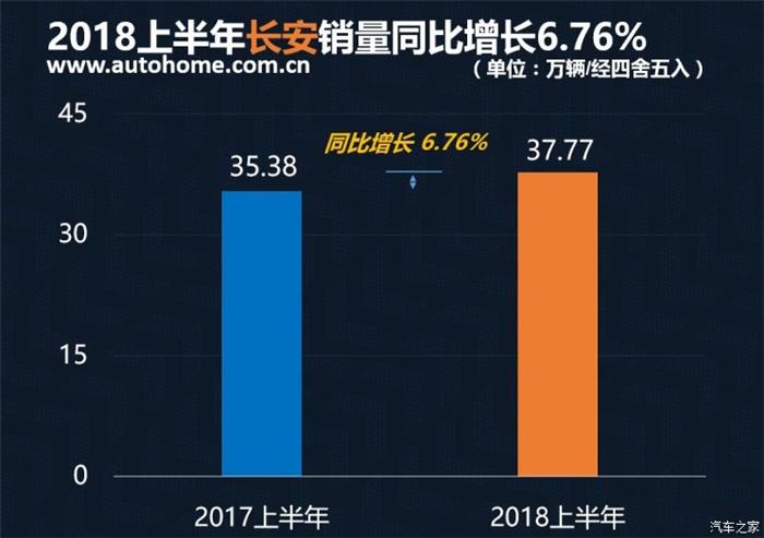 2018ϰйƷ,2018ϰйƷ