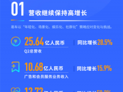 ׳2018ڶҵ׷ҵͬ50.2%