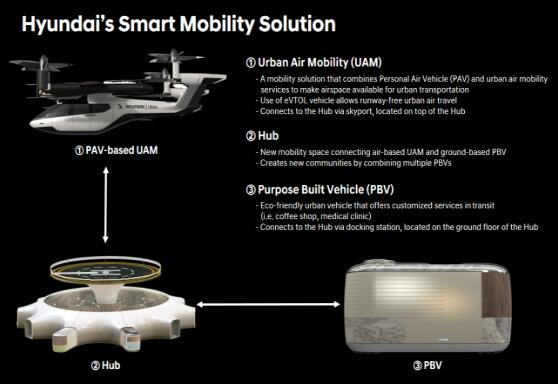 CES2020ִδԸ