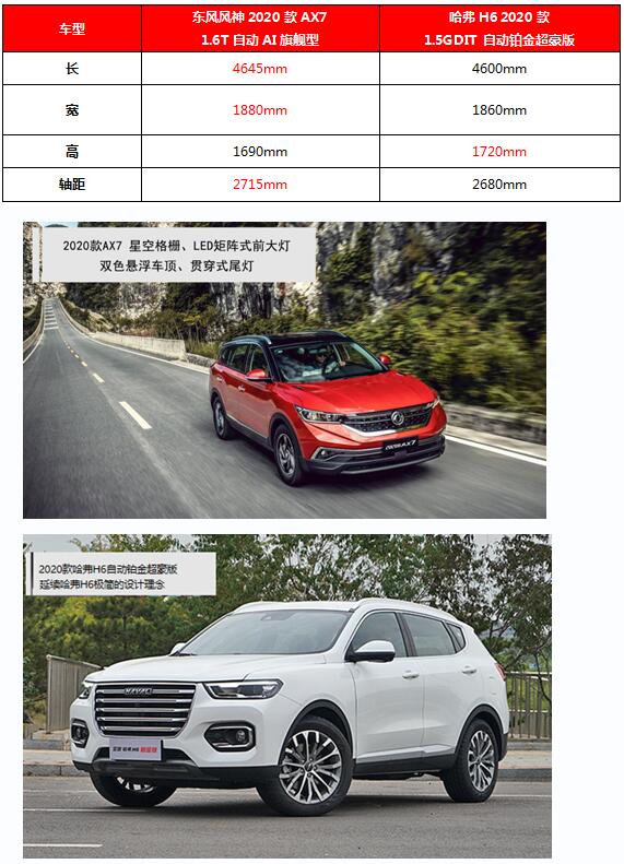 2020AX7