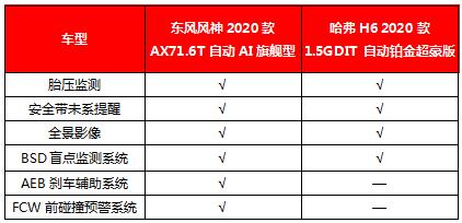 2020AX7