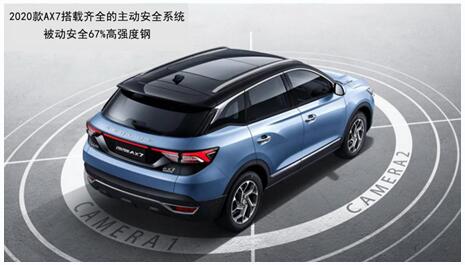 2020AX7