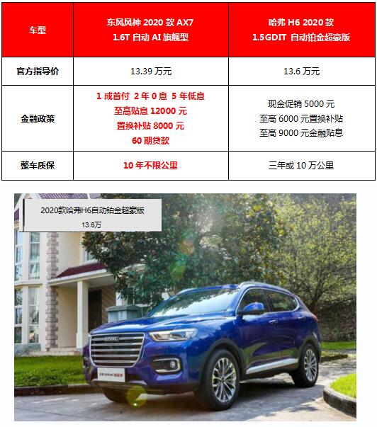 2020AX7