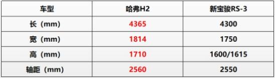 RS-3ֵֵ򣿿H2˵