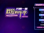 长城欧拉新零售越玩越嗨！618直播圈粉百万后浪 订单量高达2668笔