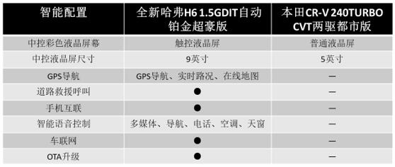 哈弗H6