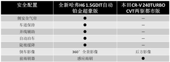 哈弗H6