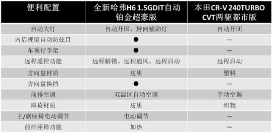 哈弗H6