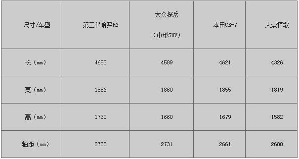 哈弗H6