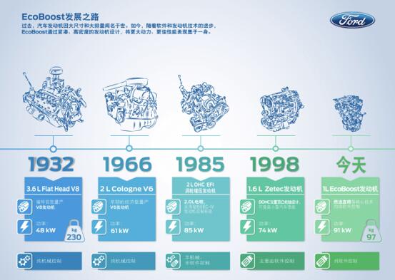 江铃福特领睿